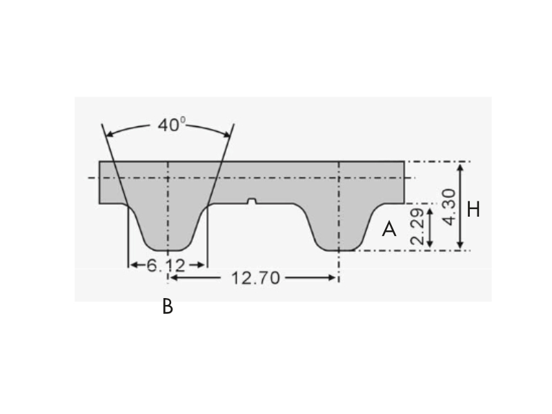 Timing Belt – UnionBelt International Co., Ltd.