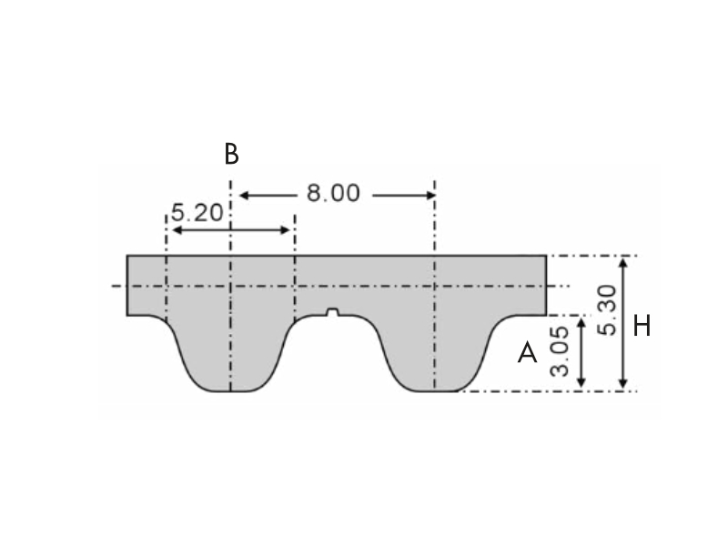 Timing Belt – UnionBelt International Co., Ltd.